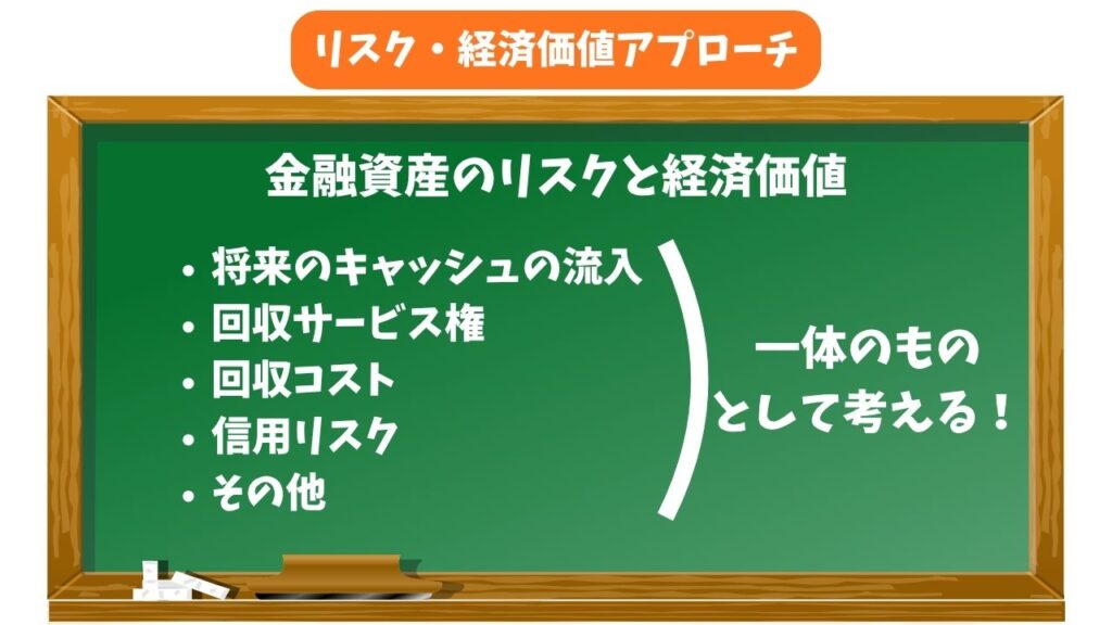 リスク・経済価値アプローチの解説の画像