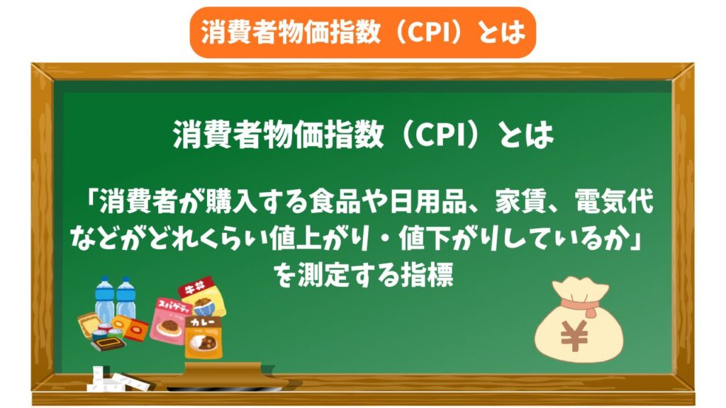 消費者物価指数（CPI）の解説画像