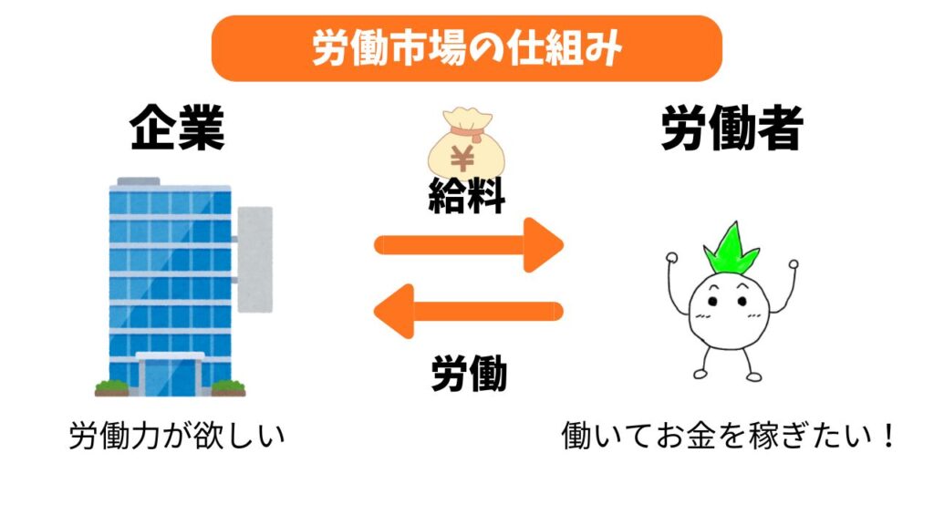 労働市場の仕組みの解説画像