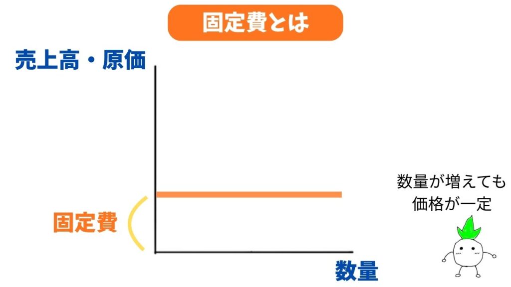 CVP分析の「固定費」の図解画像