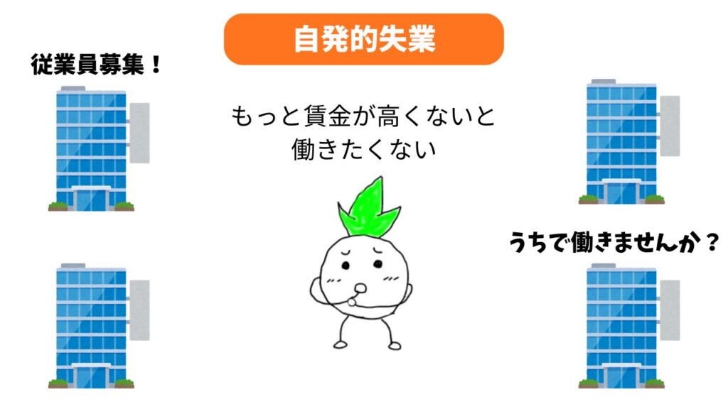 自発的失業の解説画像