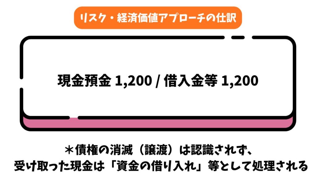 リスク・経済価値アプローチの仕訳の解説画像