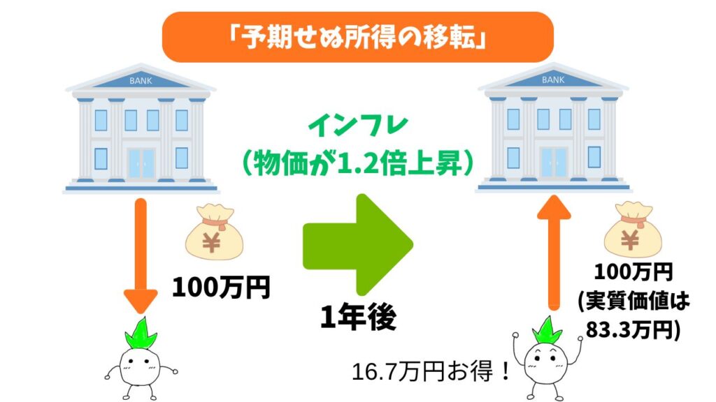 「予期せぬ所得の移転」のイメージ画像