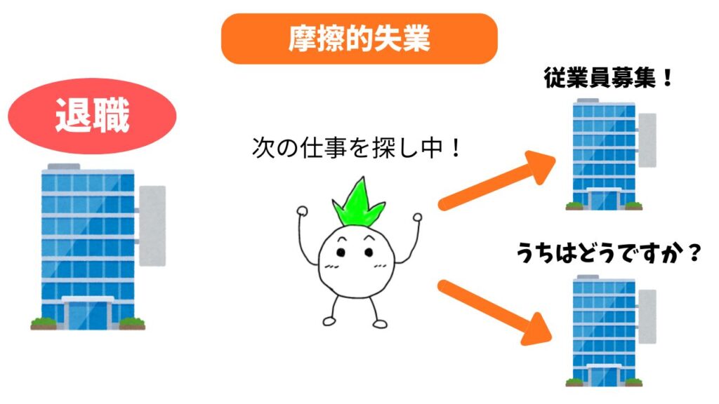 摩擦的失業の解説画像