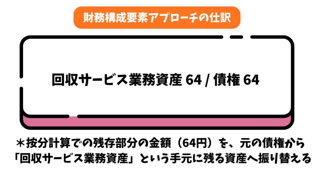財務構成要素アプローチの仕訳の解説画像①