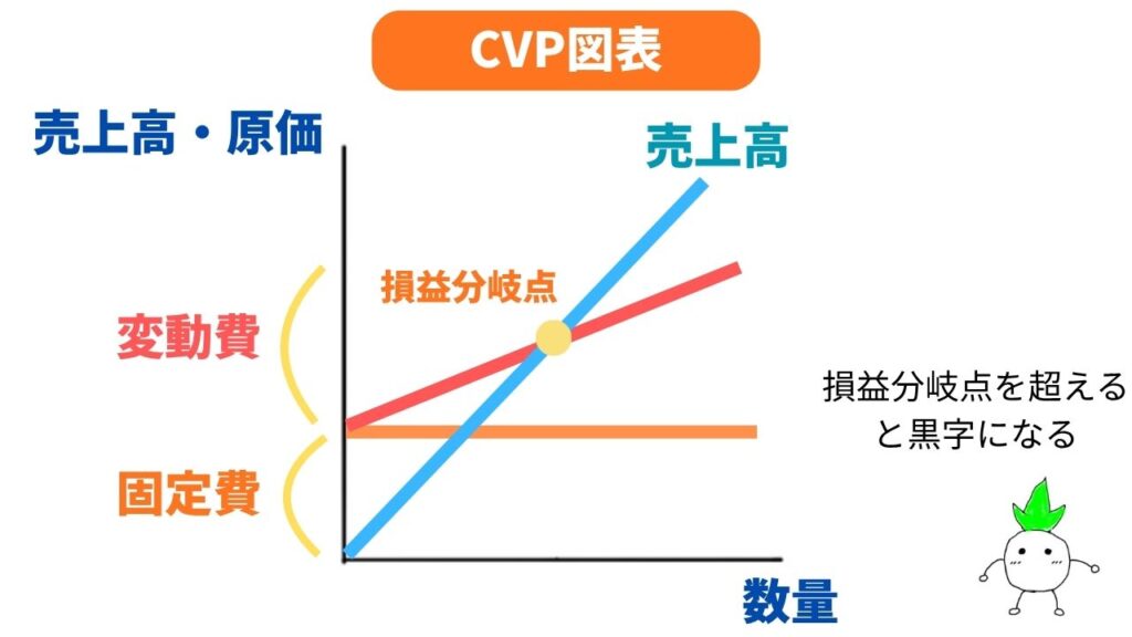 CVP分析の図解画像