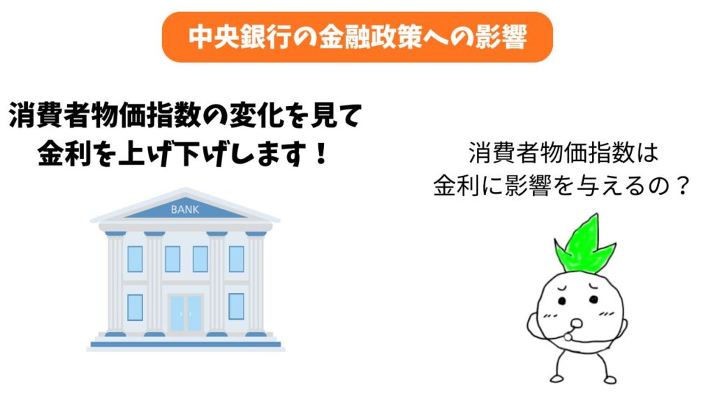 中央銀行の金融政策への影響のイメージ画像
