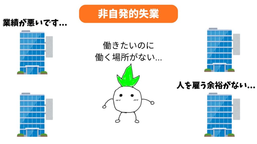 非自発的失業の解説画像
