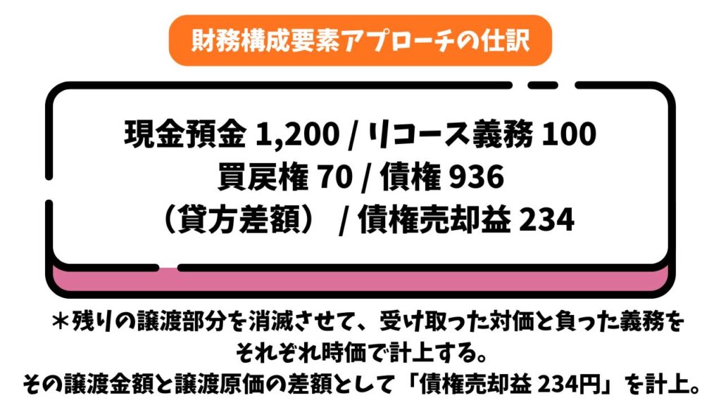 財務構成要素アプローチの仕訳の解説画像②