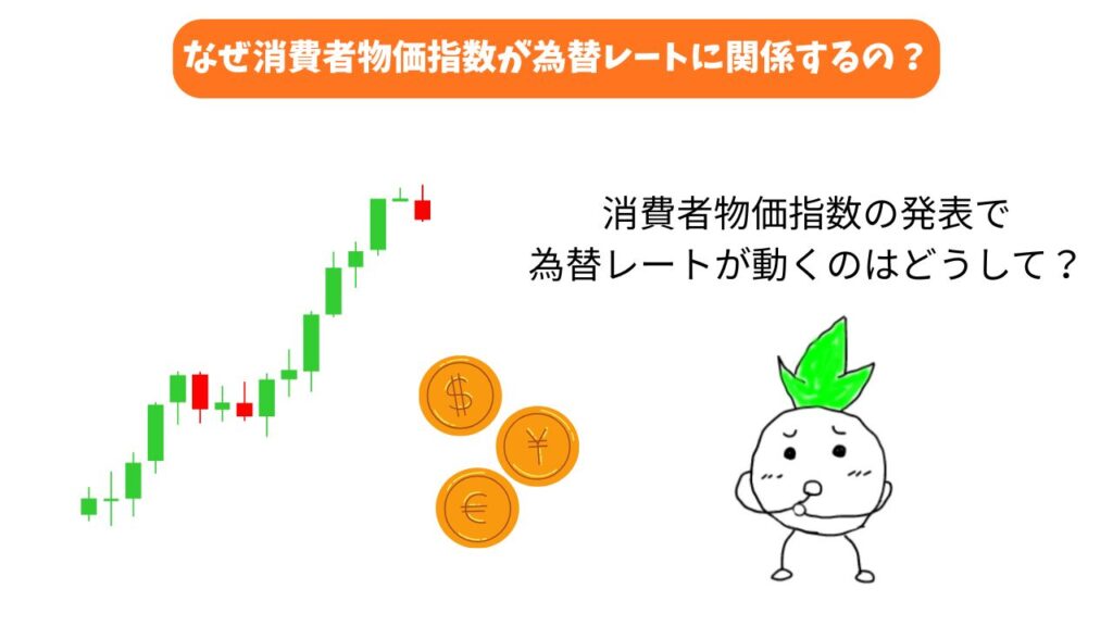 消費者物価指数が通貨（為替レート）に与える影響のイメージ画像
