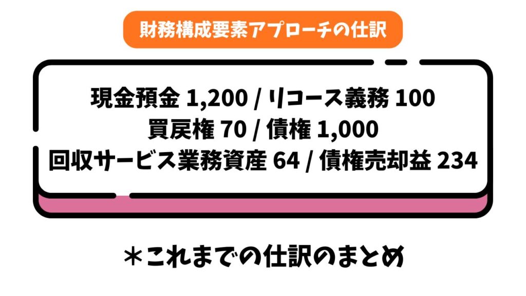 財務構成要素アプローチの仕訳の解説画像③