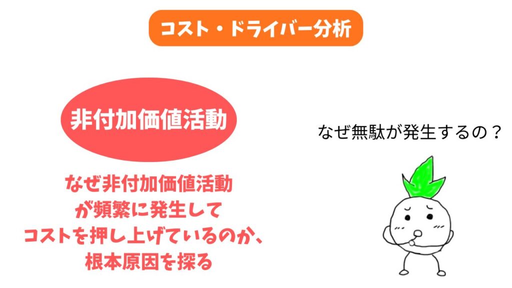 ABMの「コスト・ドライバー分析(根本原因の特定)」の解説画像