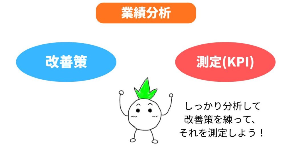 ABMの「業績分析(改善策の実行と測定)」の解説画像