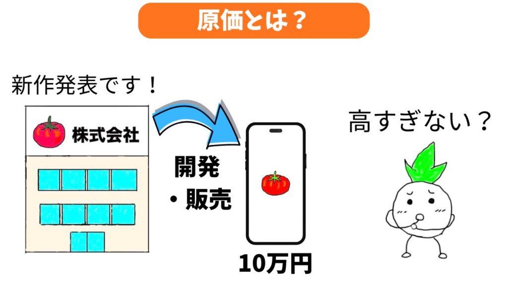 「原価とは?」のイメージ画像