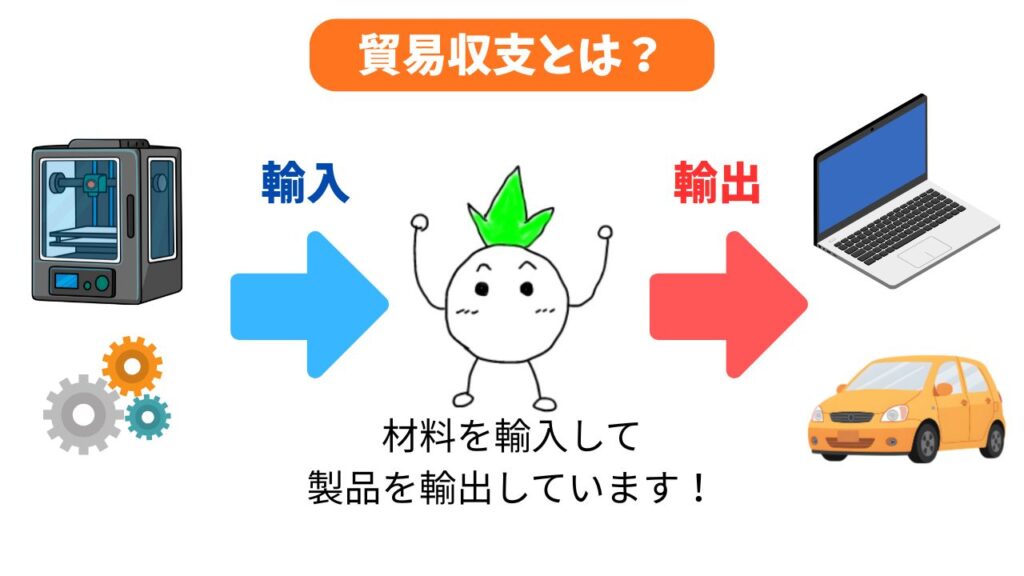 「貿易収支とは」のイメージ画像