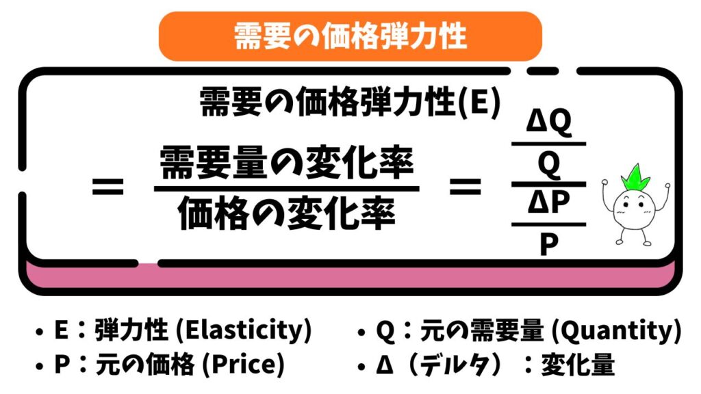 需要の価格弾力性の計算式の解説画像