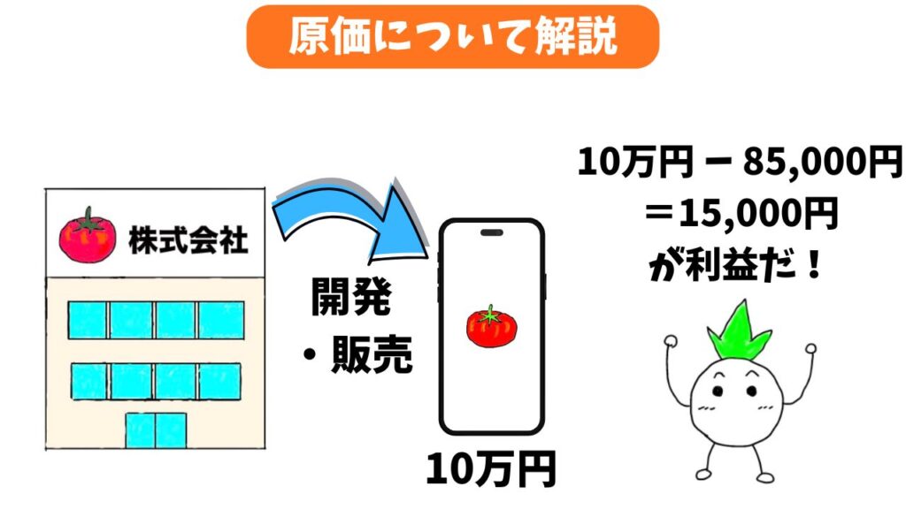 製品の最終利益の解説画像