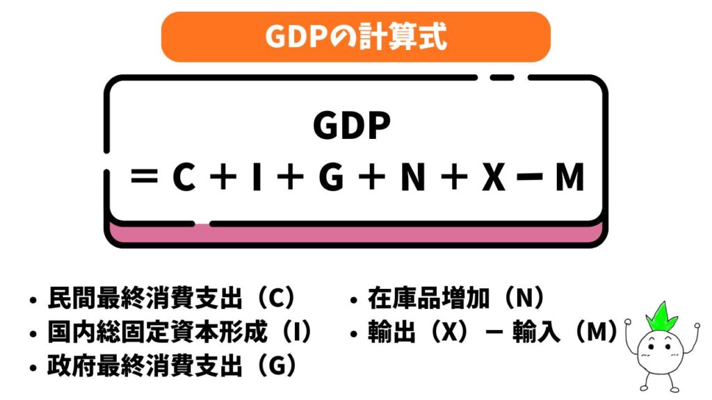 GDPの計算式の解説画像