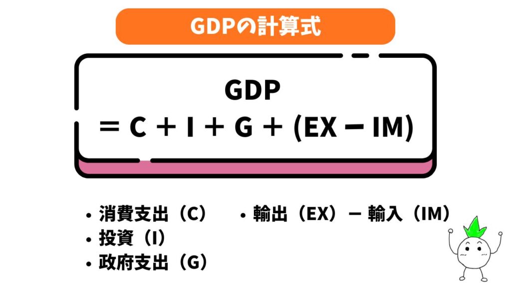 GDPの計算式を解説する画像