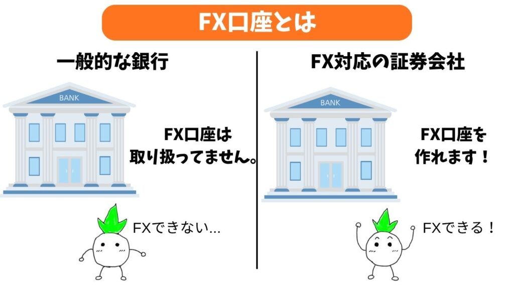 「FX口座とは何か」のイメージ画像