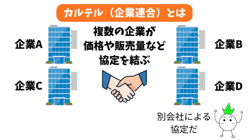 カルテル(企業連合)の解説画像
