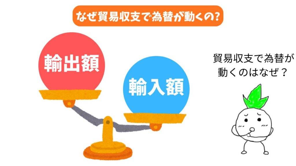 「なぜ貿易収支で為替が動くのか?」のイメージ画像
