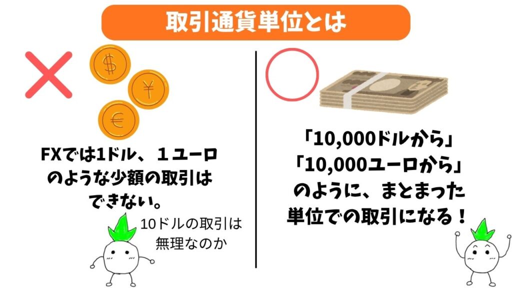 取引通貨単位の解説画像