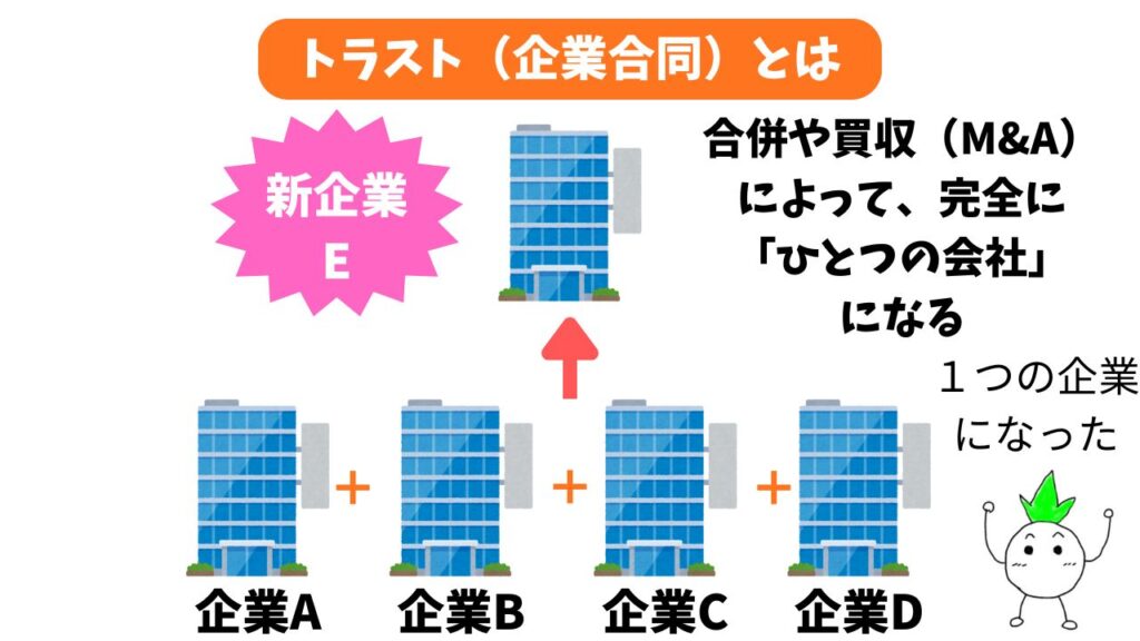 トラスト(企業合同)の解説画像