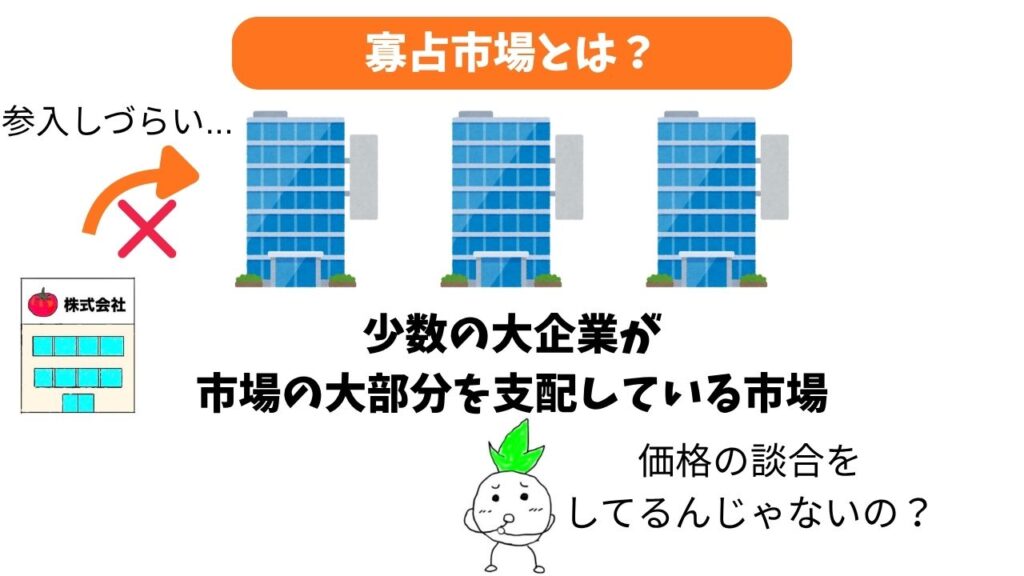 寡占市場の解説画像