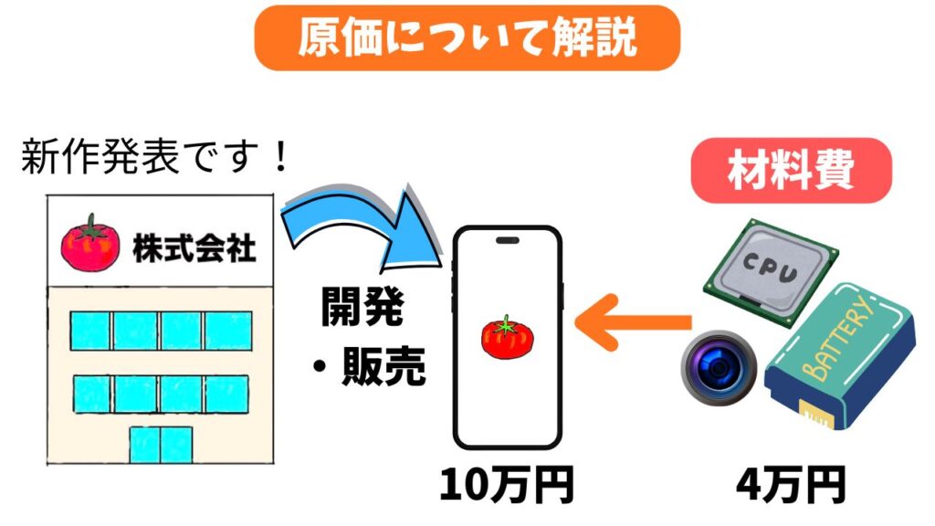 材料費のイメージ画像