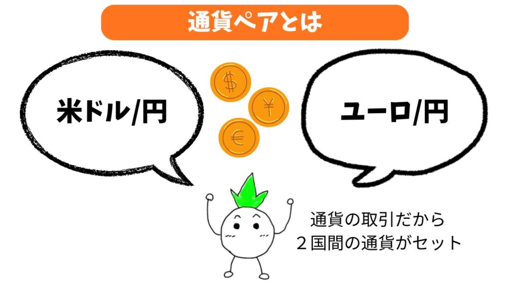 通貨ペアの解説画像