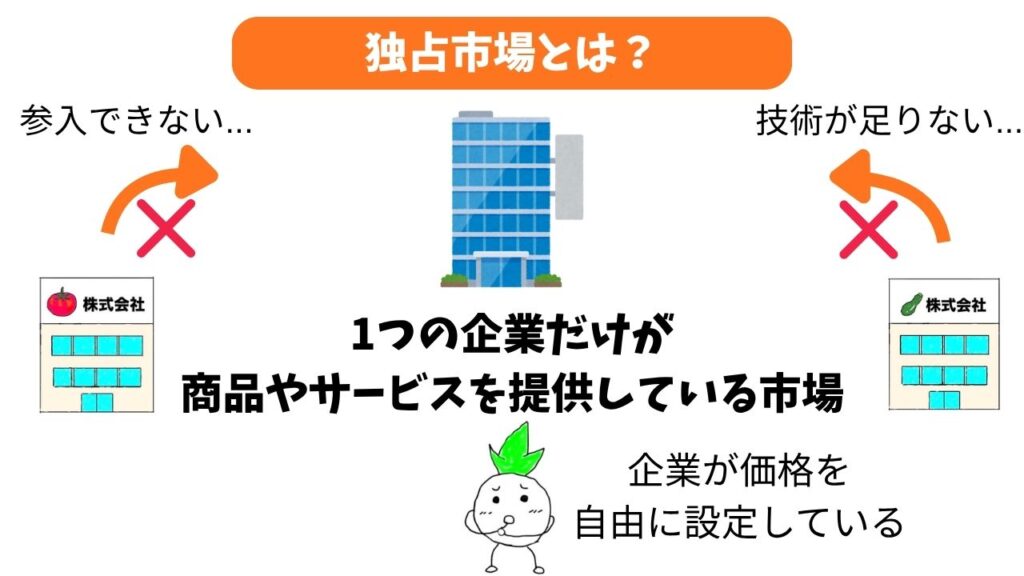 独占市場の解説画像