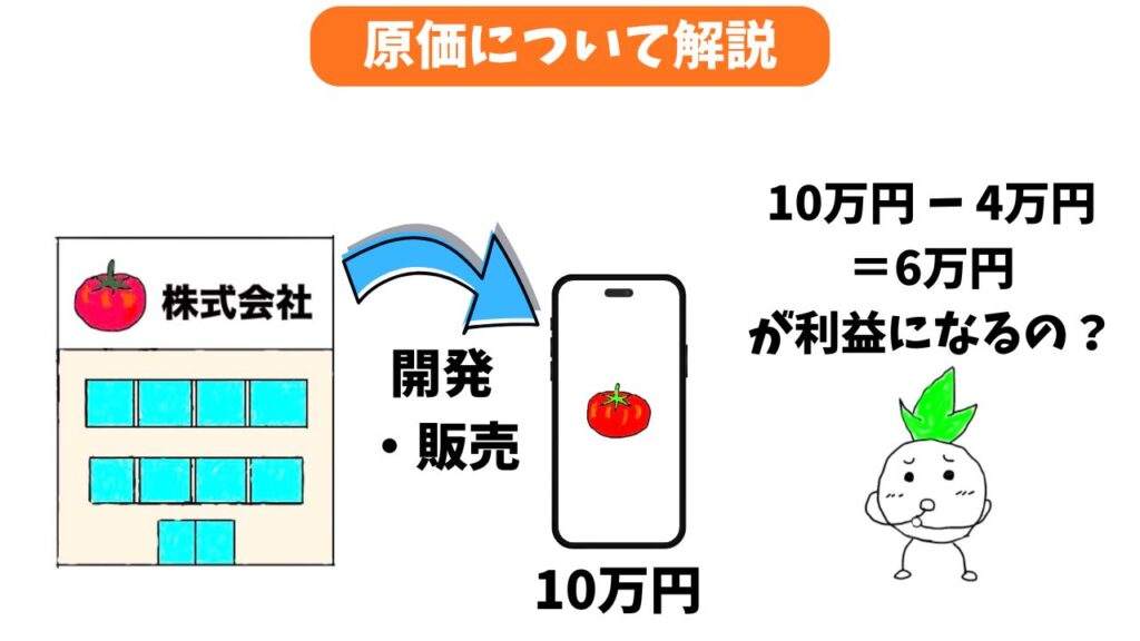 原価のイメージ画像