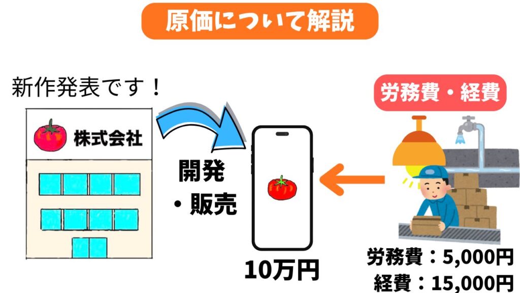 労務費・経費のイメージ画像