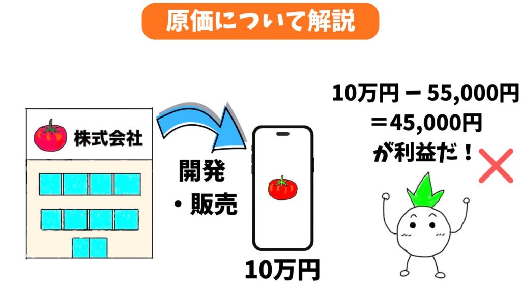 製造原価の解説画像