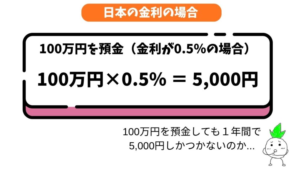 日本の金利で資産を保有した時の解説画像