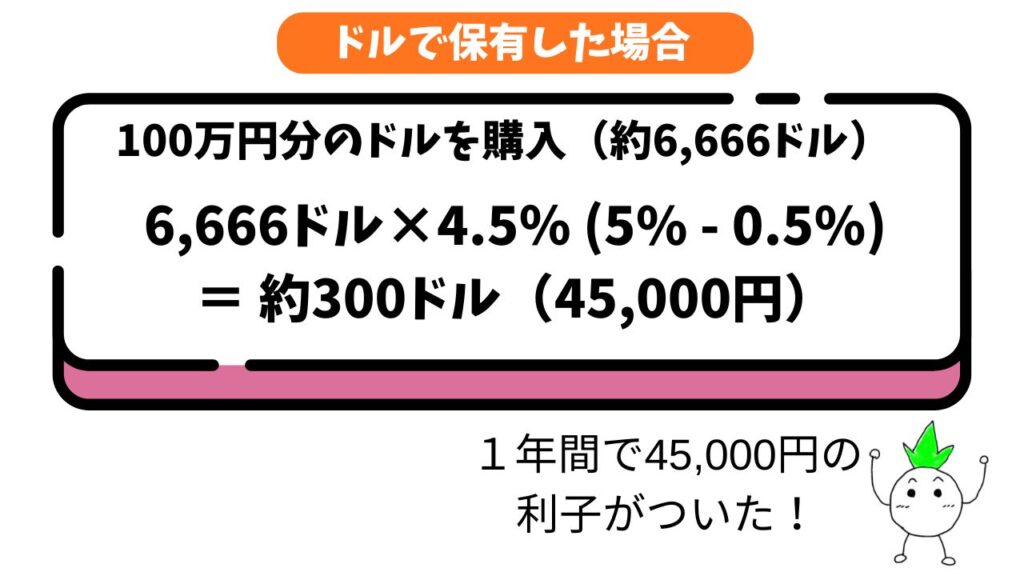 スワップポイントの解説画像