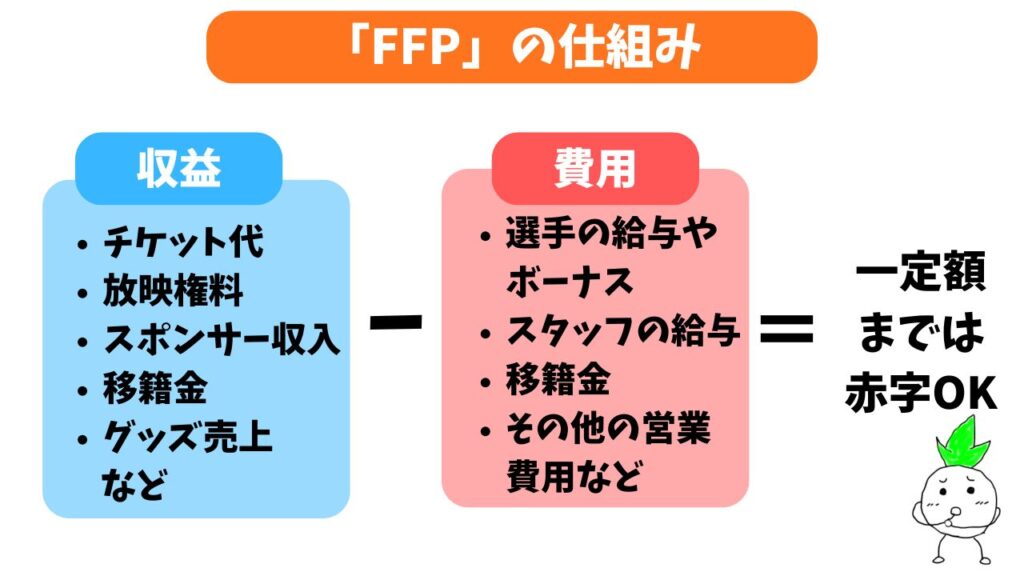 FFPの仕組みの解説画像