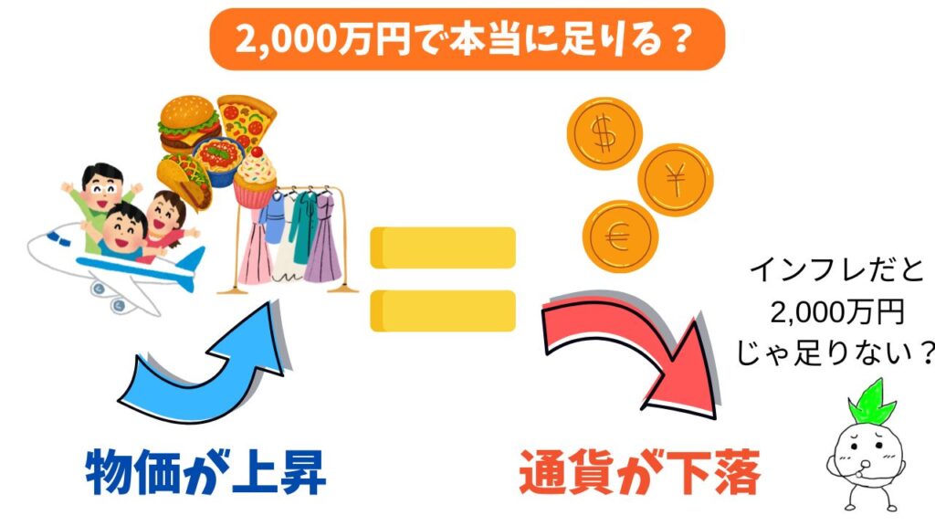 「2,000万円で本当に足りる?」のイメージ画像