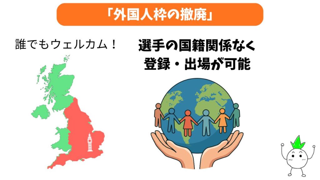 「外国人枠の撤廃」の解説画像