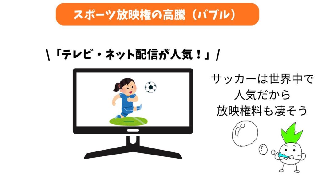 「スポーツ放映権の高騰」のイメージ画像
