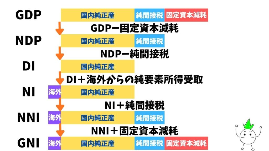 SNA(国民経済計算体系)のまとめ