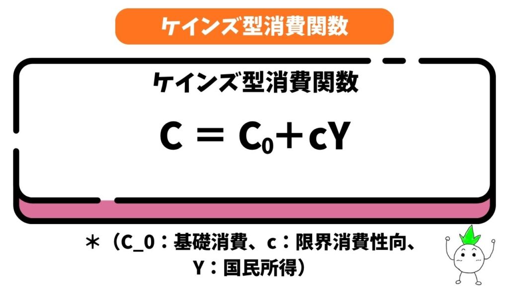ケインズ型消費関数の公式の画像