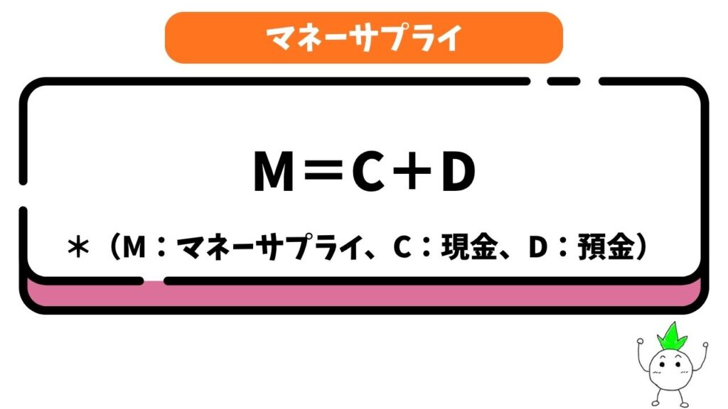 マネーサプライの解説画像