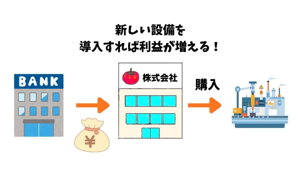 利子率と裁定取引の解説画像２