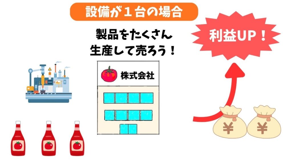 利子率と裁定取引の解説画像３