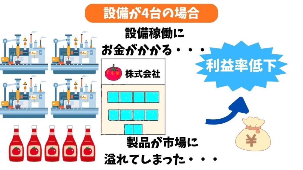 利子率と裁定取引の解説画像４