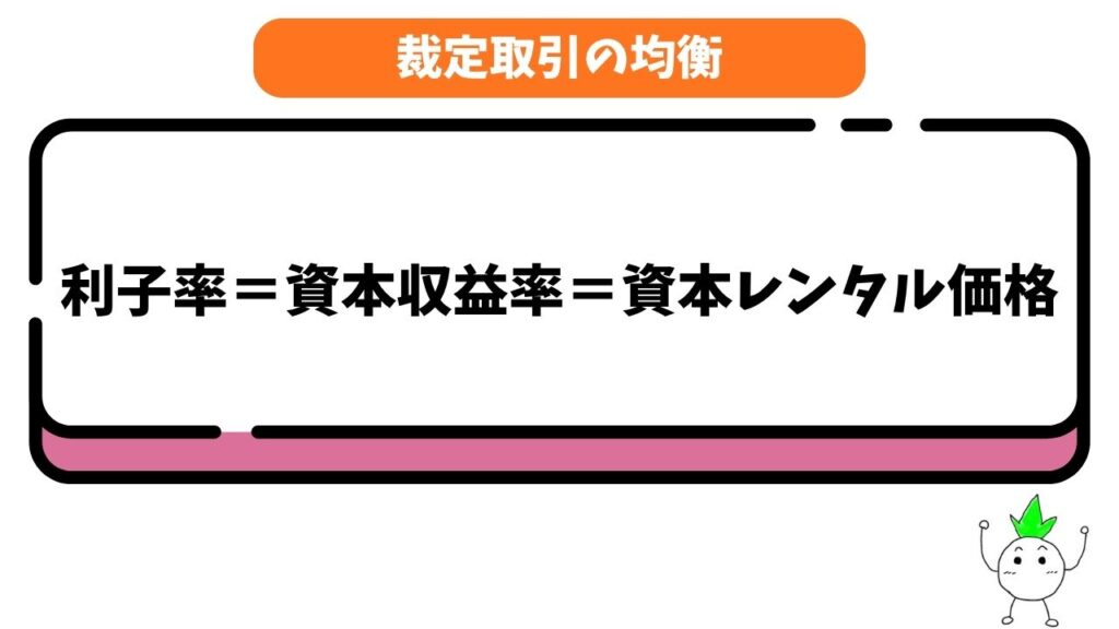 裁定取引の均衡の式の画像