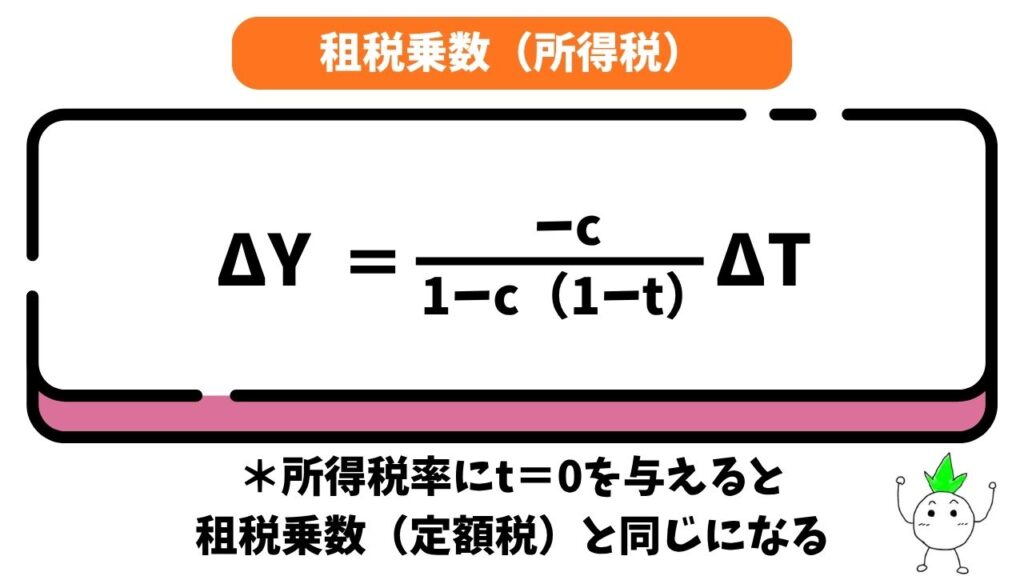 租税乗数(所得税)の公式