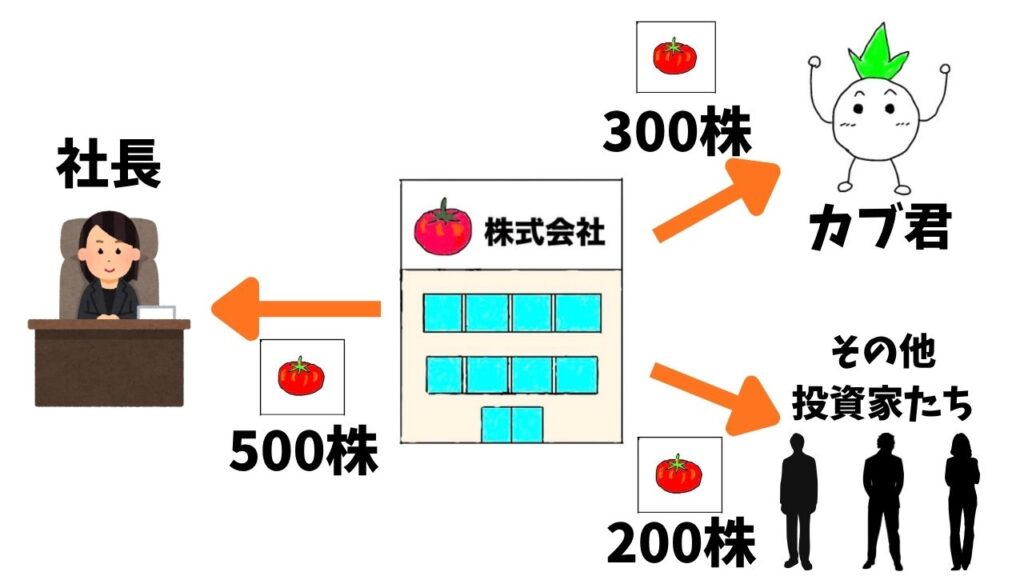 株式の解説画像３
